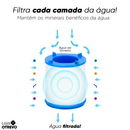 + 3 Unidades de  Filtro Purificador de Água